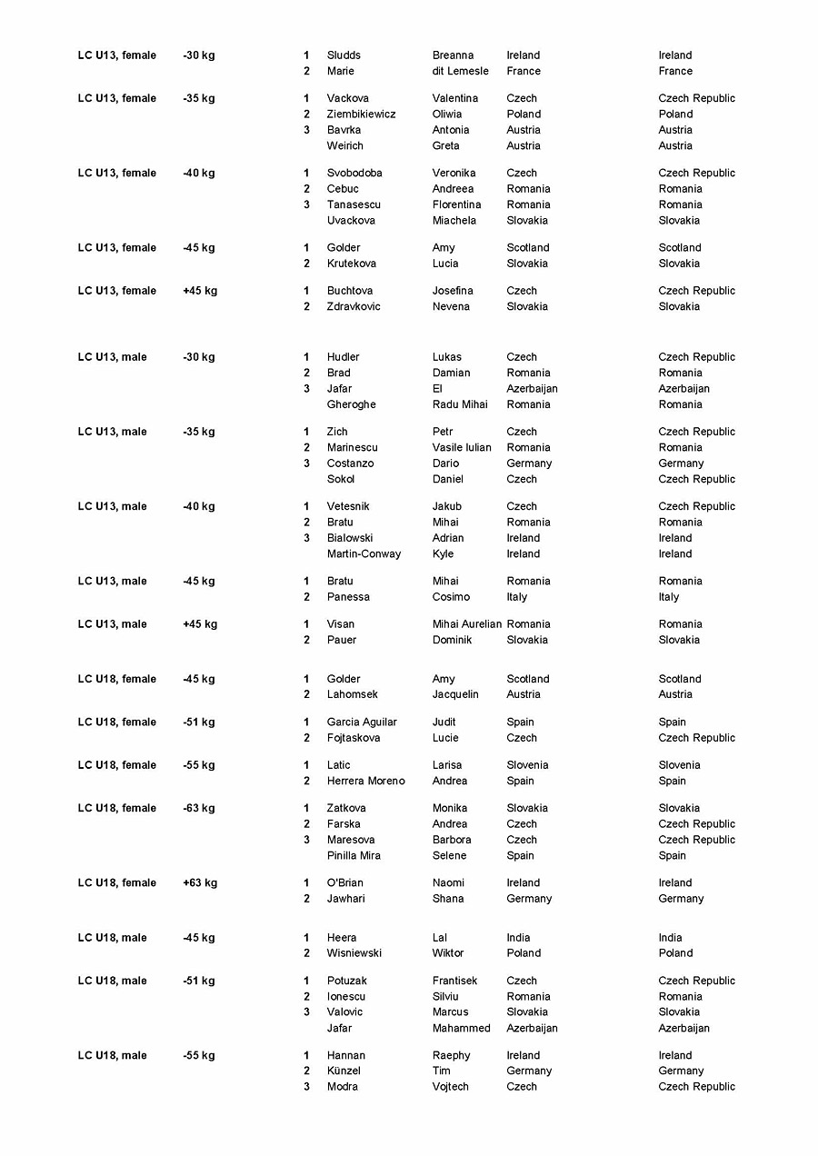 Mistrovstv� sv�ta WKF 2014�