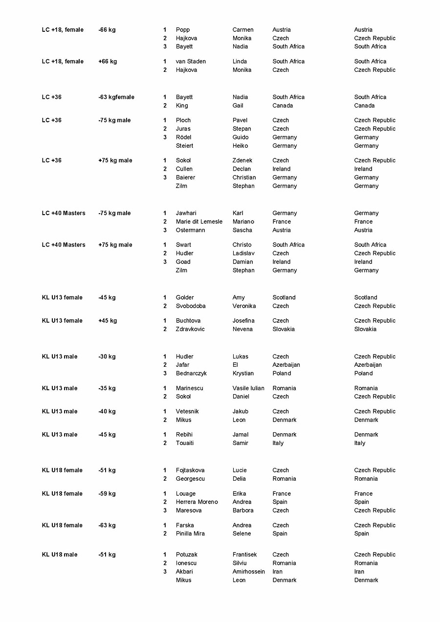 Mistrovstv� sv�ta WKF 2014�