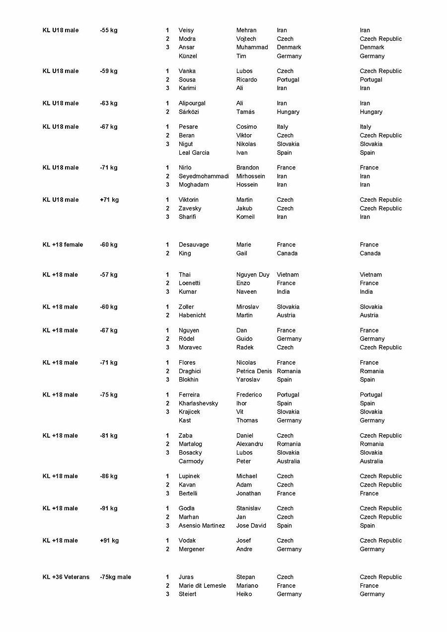 Mistrovstv� sv�ta WKF 2014�