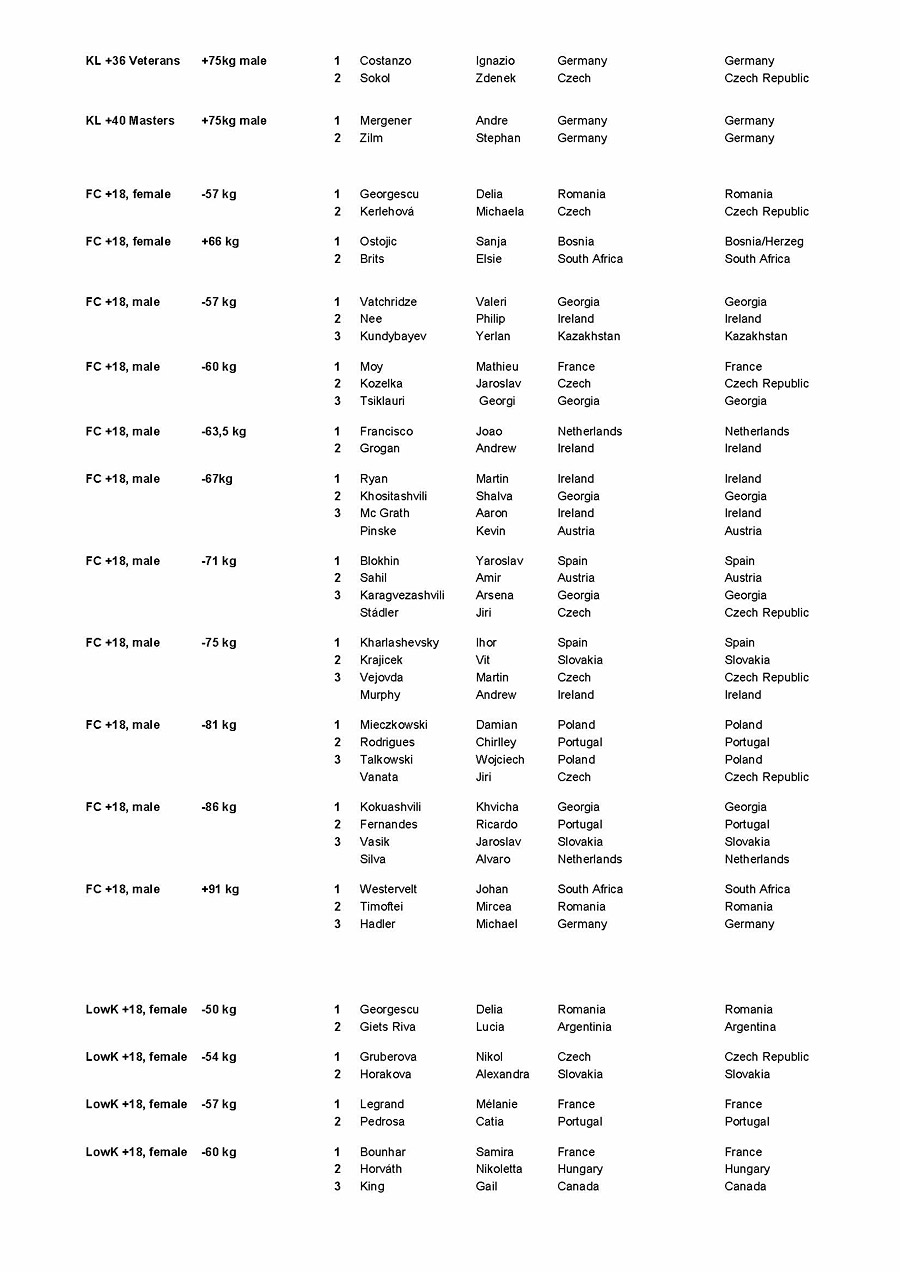Mistrovstv� sv�ta WKF 2014�
