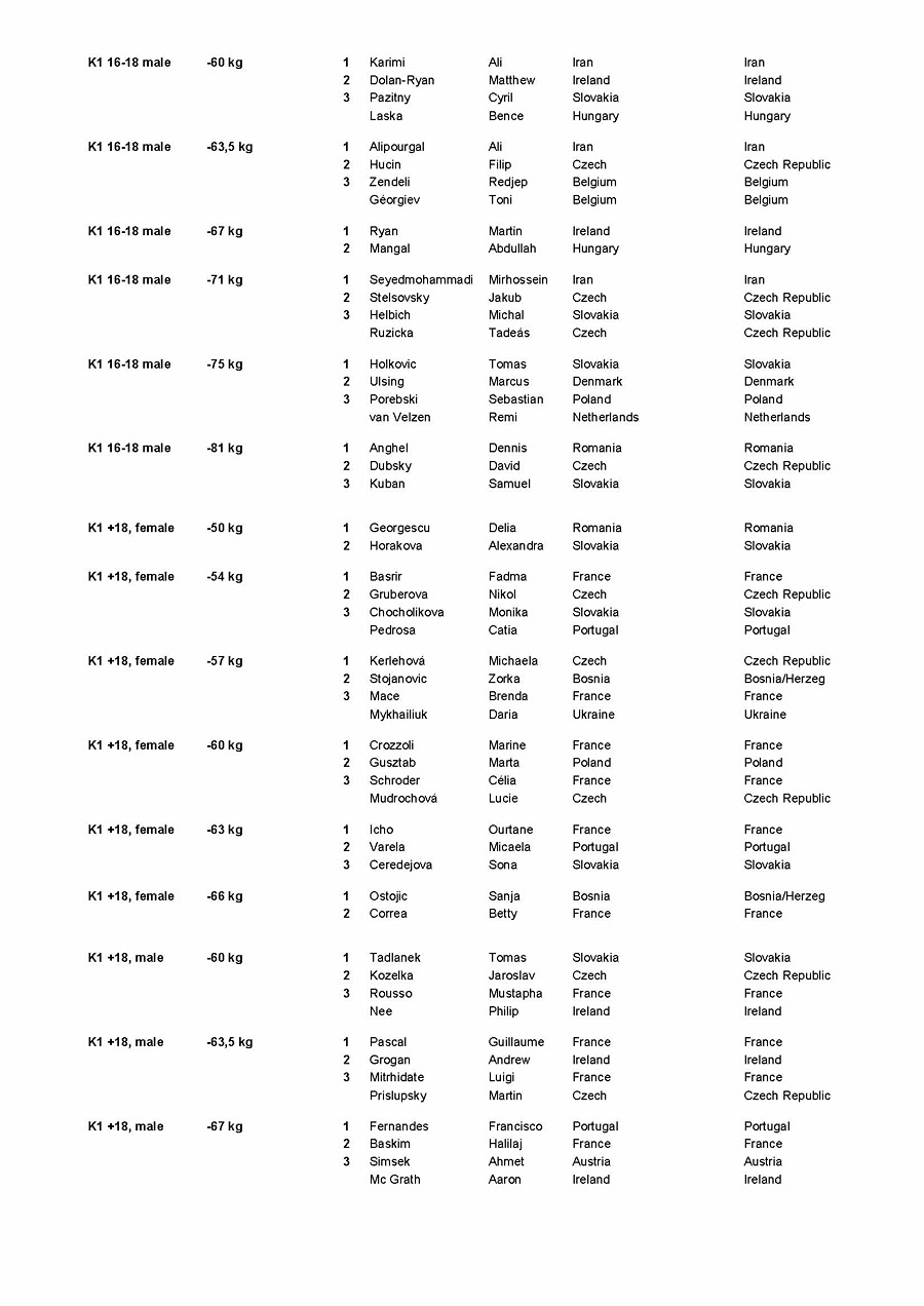 Mistrovstv� sv�ta WKF 2014�