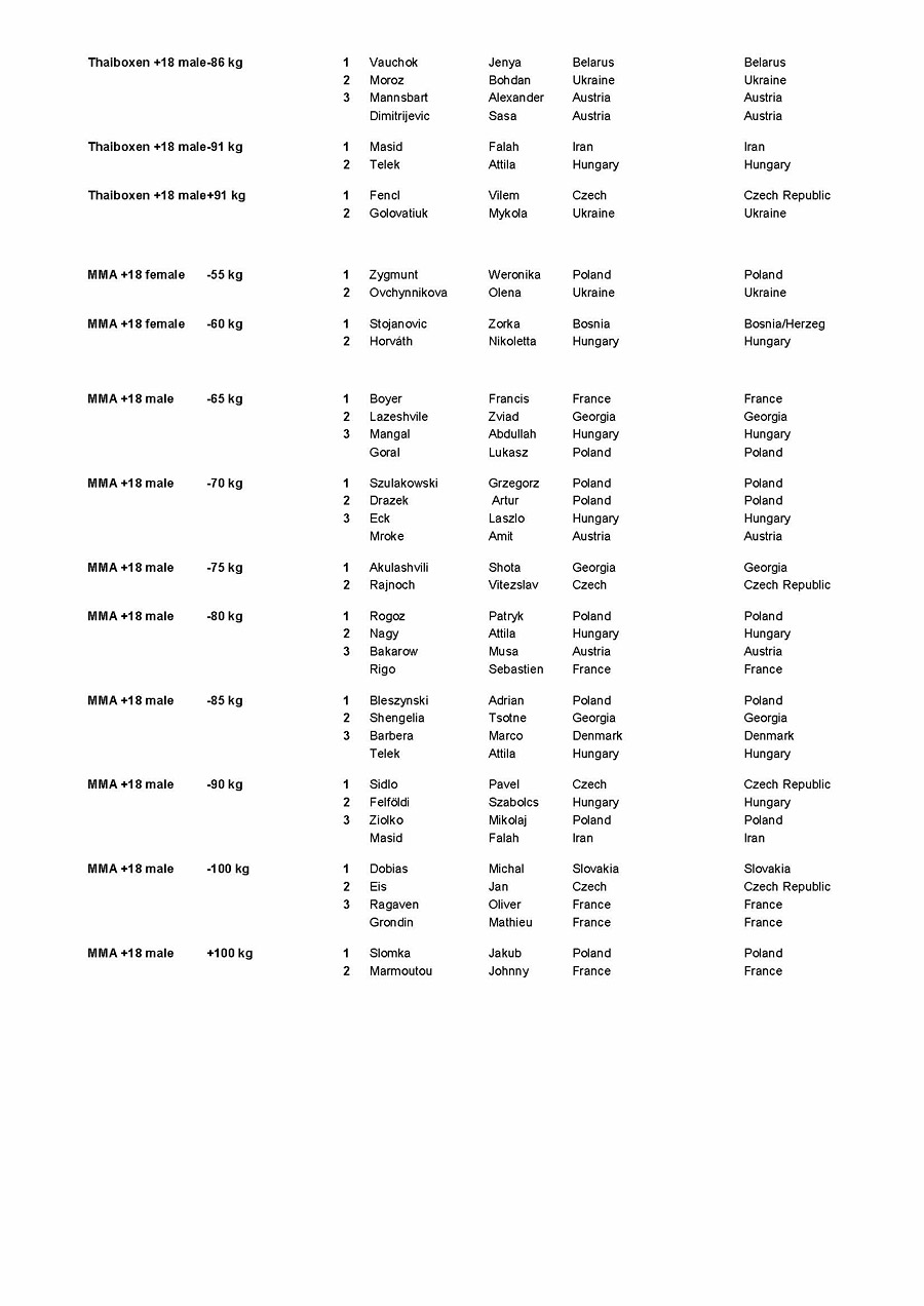 Mistrovstv� sv�ta WKF 2014�