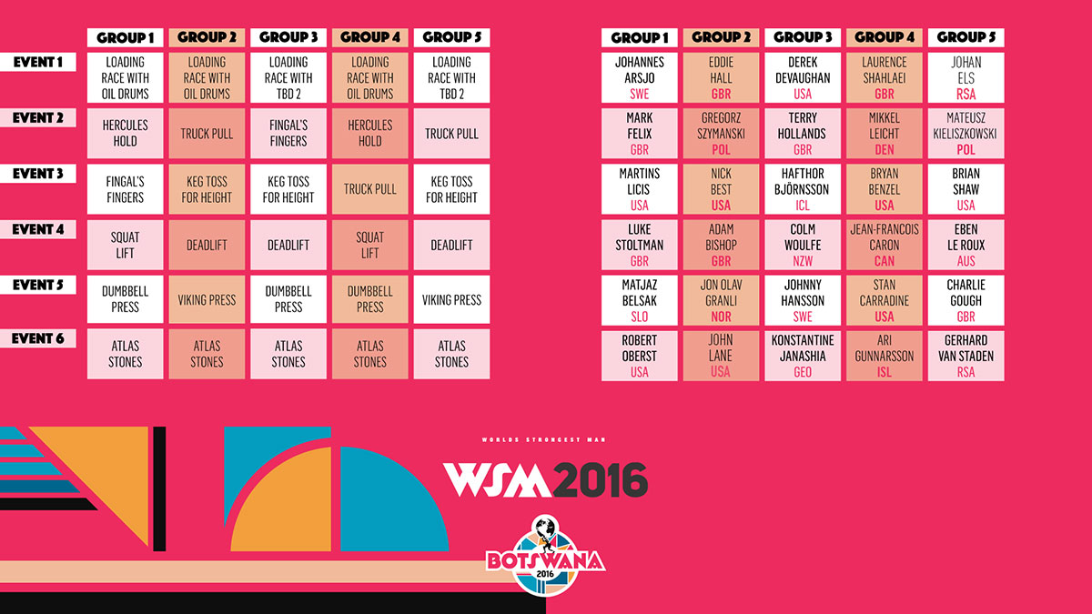 Kvalifikace na World�s Strongest Man 2016