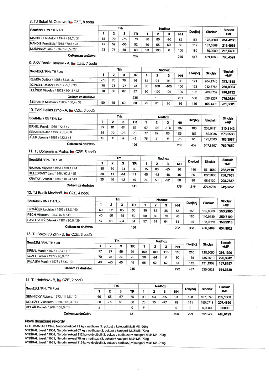2. kolo mezin�rodn� ligy masters - v�sledky