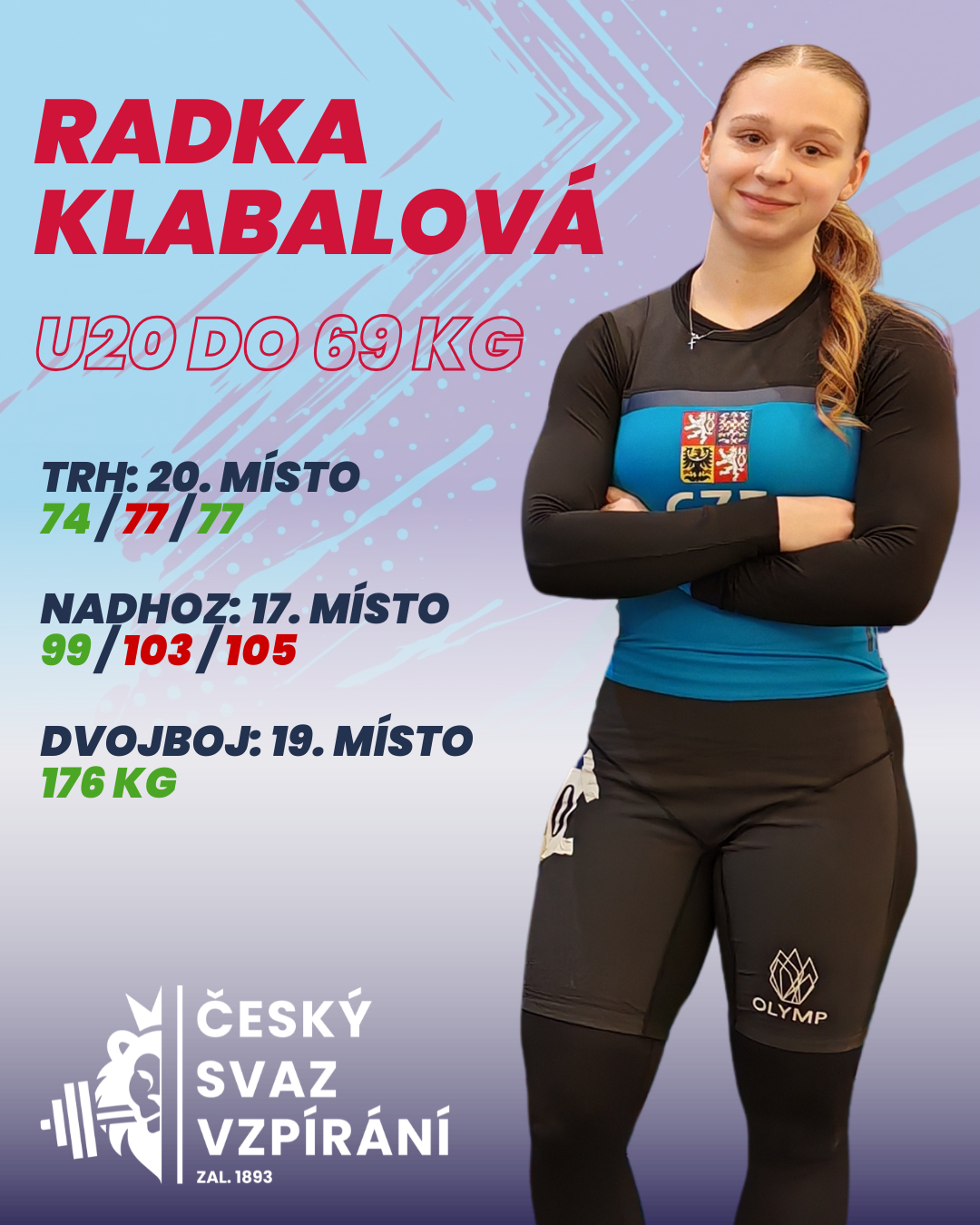 Radka Klabalov�