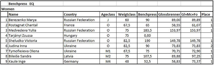 Bench-press s dresy - �eny